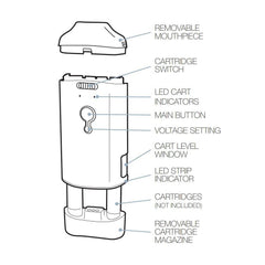 Pulsar DuploCart Thick Oil Vaporizer - Discreet Smoker