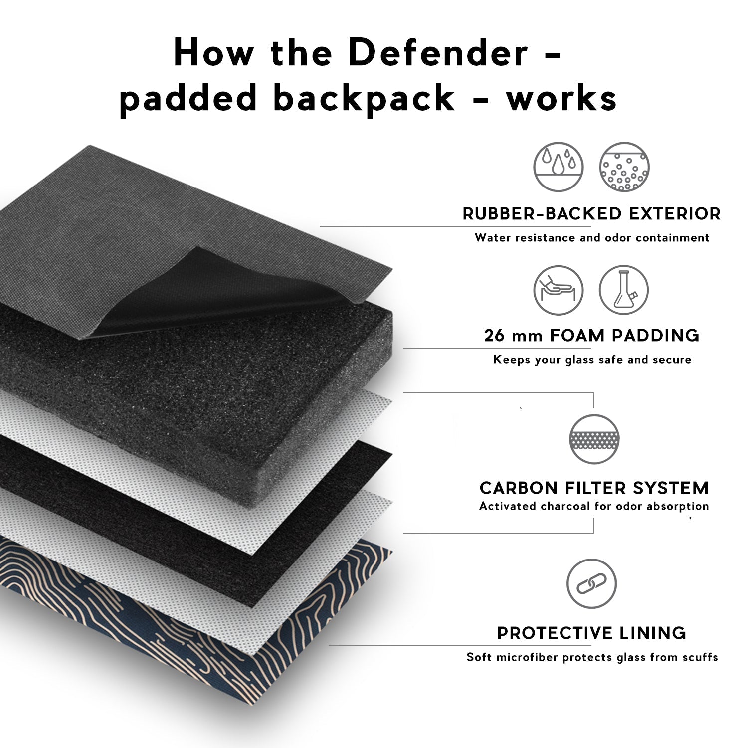 Revelry Defender - Smell Proof Padded Backpack - Discreet Smoker