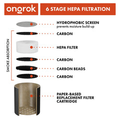 Ongrok Personal Air Filter with Replaceable Cartridges