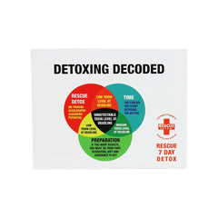 Rescue Detox 7 Day Thermogenic Cleanse Detox Kit - Discreet Smoker