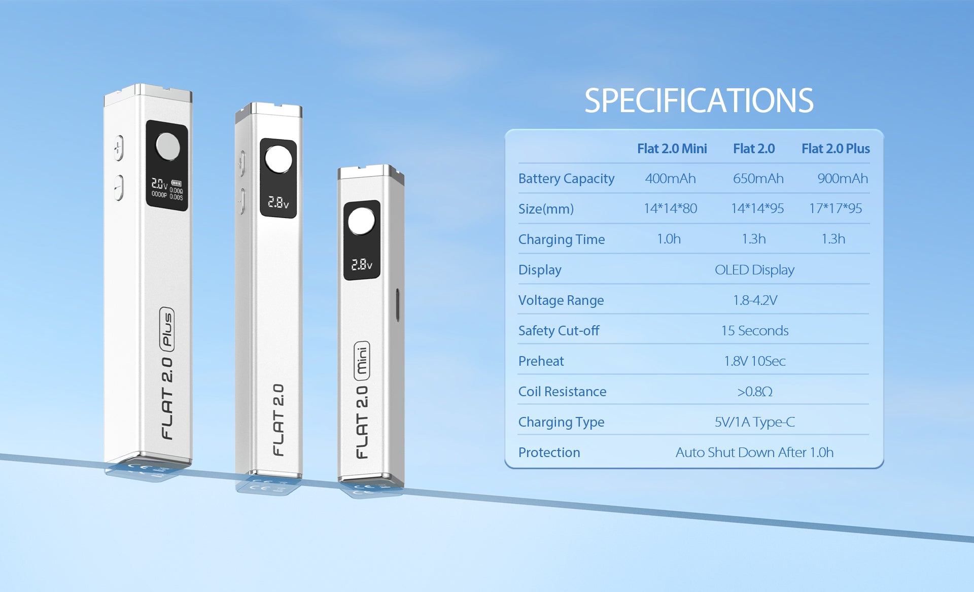 Yocan Flat 2.0 510 Thread Battery - Discreet Smoker