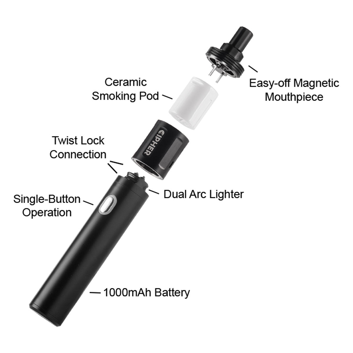 NOVA | Carbon Black - V2 Dry Herb Vaporizer - Discreet Smoker