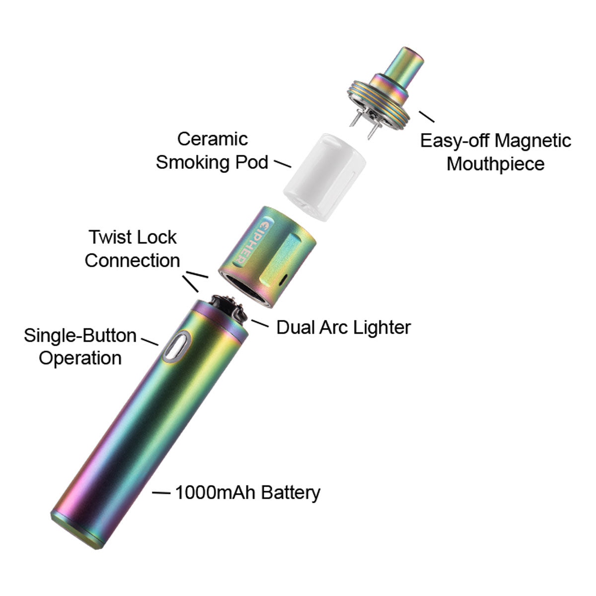 NOVA | Iridescent - V2 Dry Herb Vaporizer - Discreet Smoker