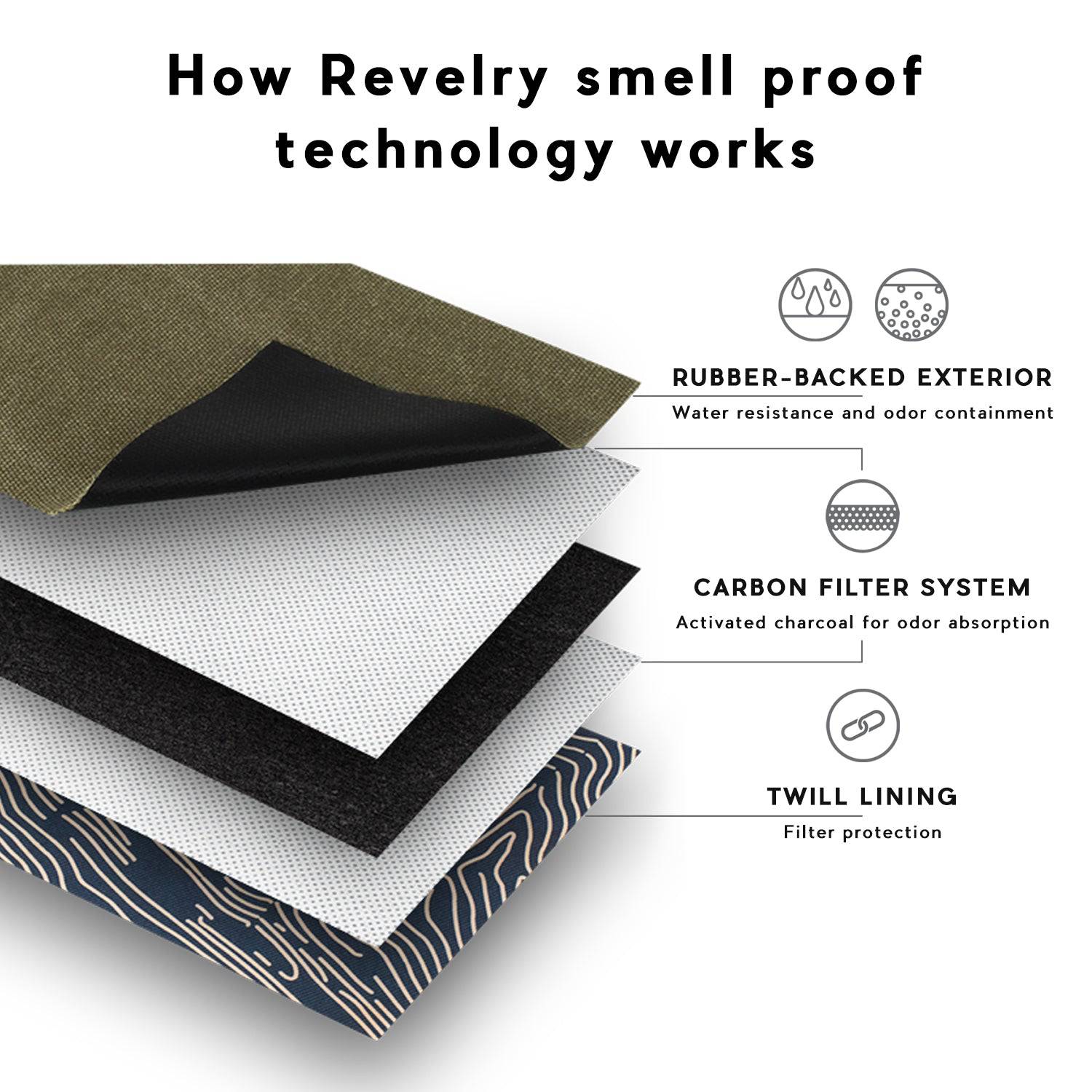 Revelry Chillum Kit - Smell Proof Smoking Kit - Discreet Smoker