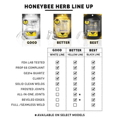 BEEHIVE QUARTZ BANGER - 90° DEGREE | YL - Discreet Smoker