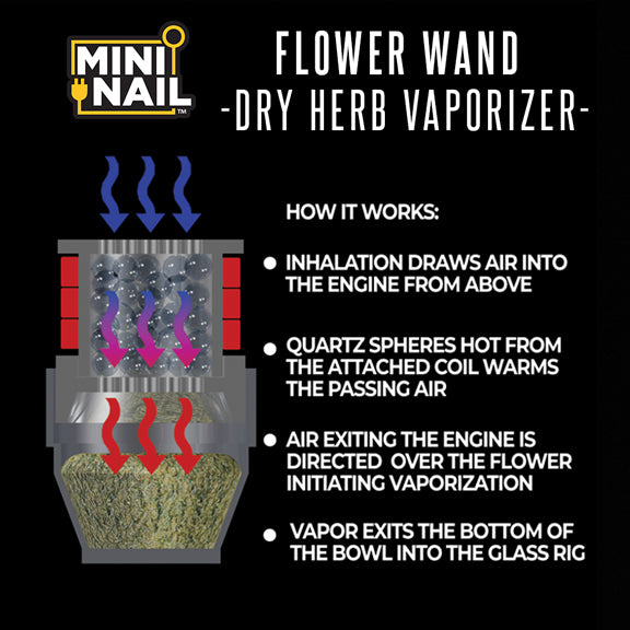 Flower Wand Ball Vape Kit