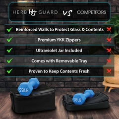 Herb Guard Large Smell Proof Bag & Case with Combination Lock (Holds up to 3 Ounces) - Includes YKK Zippers, 50Ml Smell Proof Container and Jar, Built in Tray & Travel Bags (Black)
