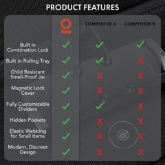 Ongrok Large Carbon-Lined Case with Combo Lock - Discreet Smoker