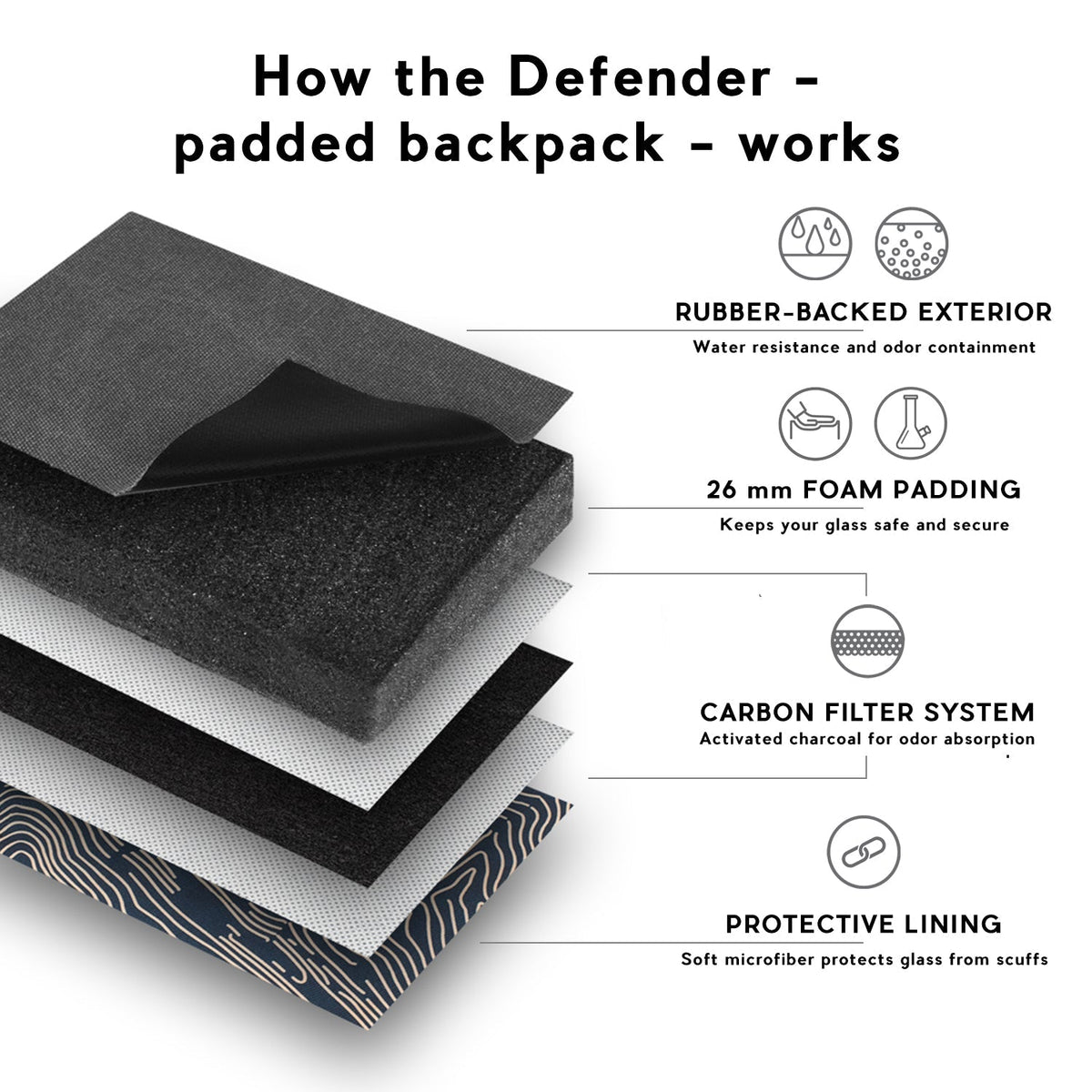Revelry Defender - Smell Proof Padded Backpack - Discreet Smoker