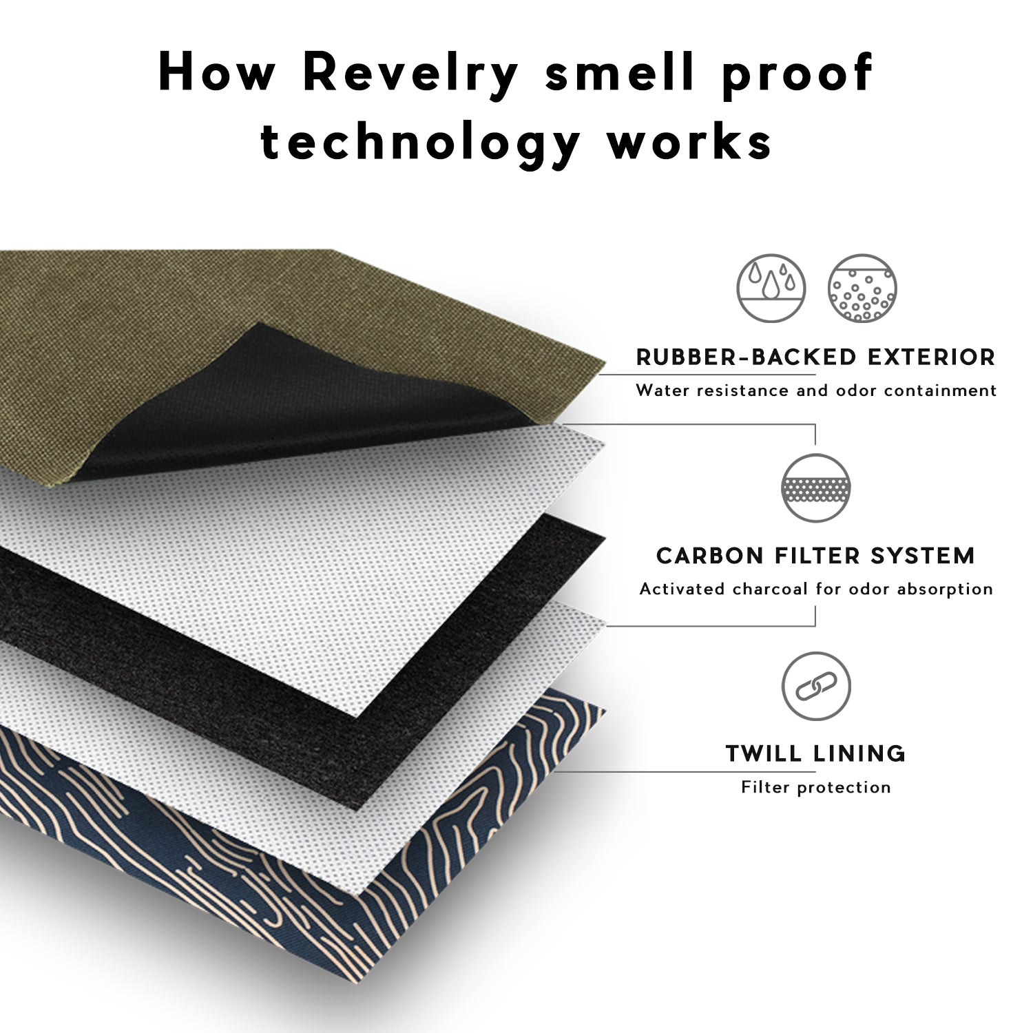 Revelry Confidant - Smell Proof Stash Bag - Discreet Smoker