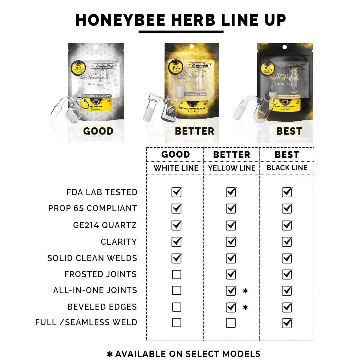 HONEY & MILK CORE REACTOR SIDECAR QUARTZ BANGER - 90° DEGREE | YL - Discreet Smoker