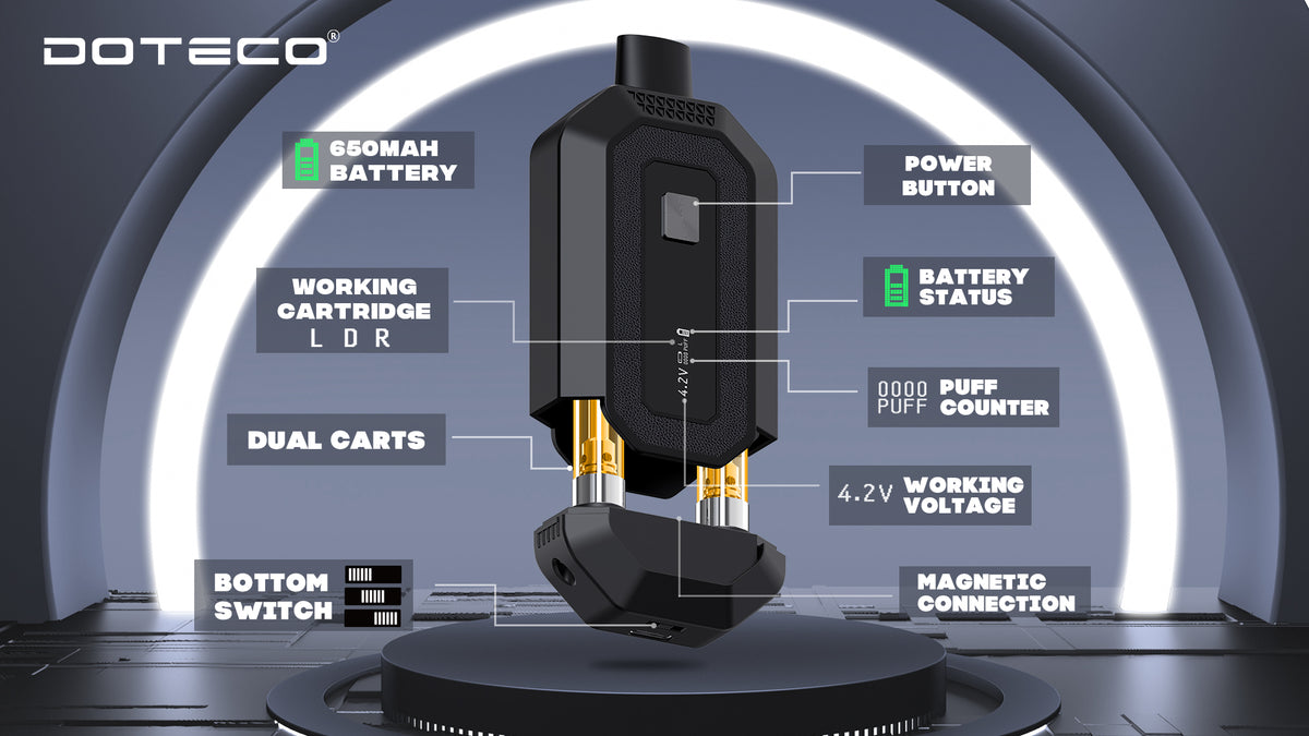 DOTECO Dual Cartridge 510 Battery | 650 mAh - Discreet Smoker
