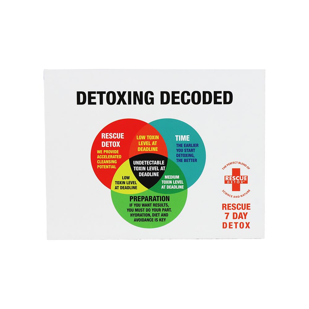 Rescue Detox 7 Day Thermogenic Cleanse Detox Kit - Discreet Smoker