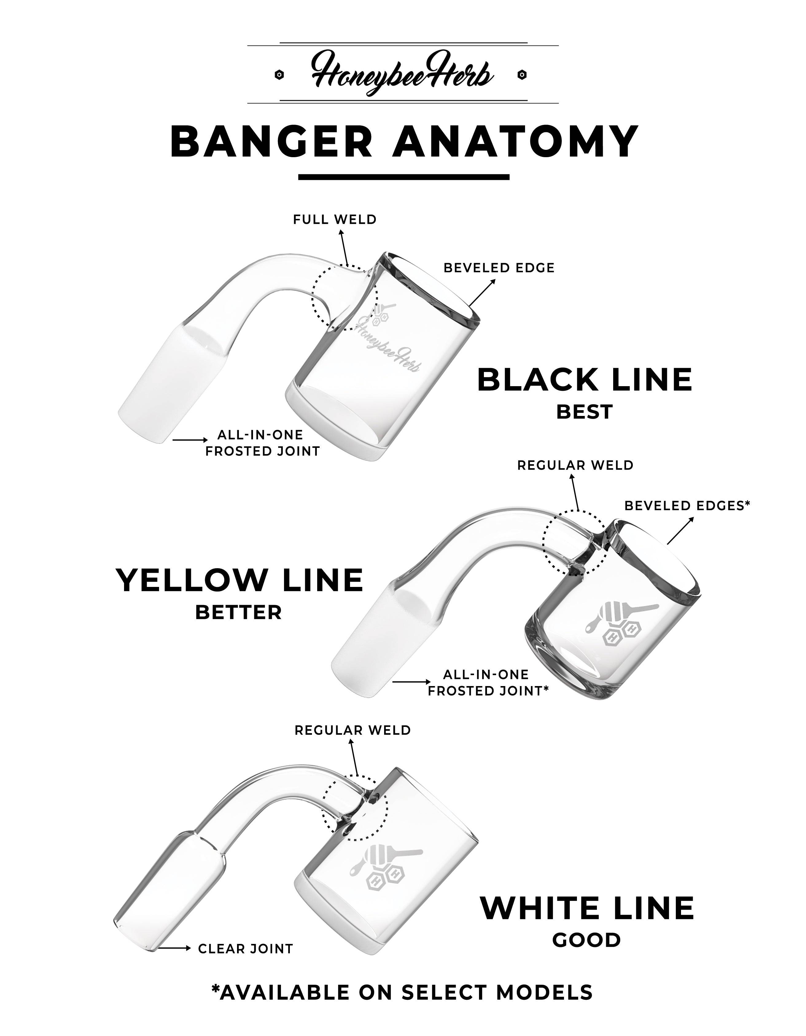 FLAT TOP ORIGINAL QUARTZ BANGER - 45° DEGREE | YL - Discreet Smoker