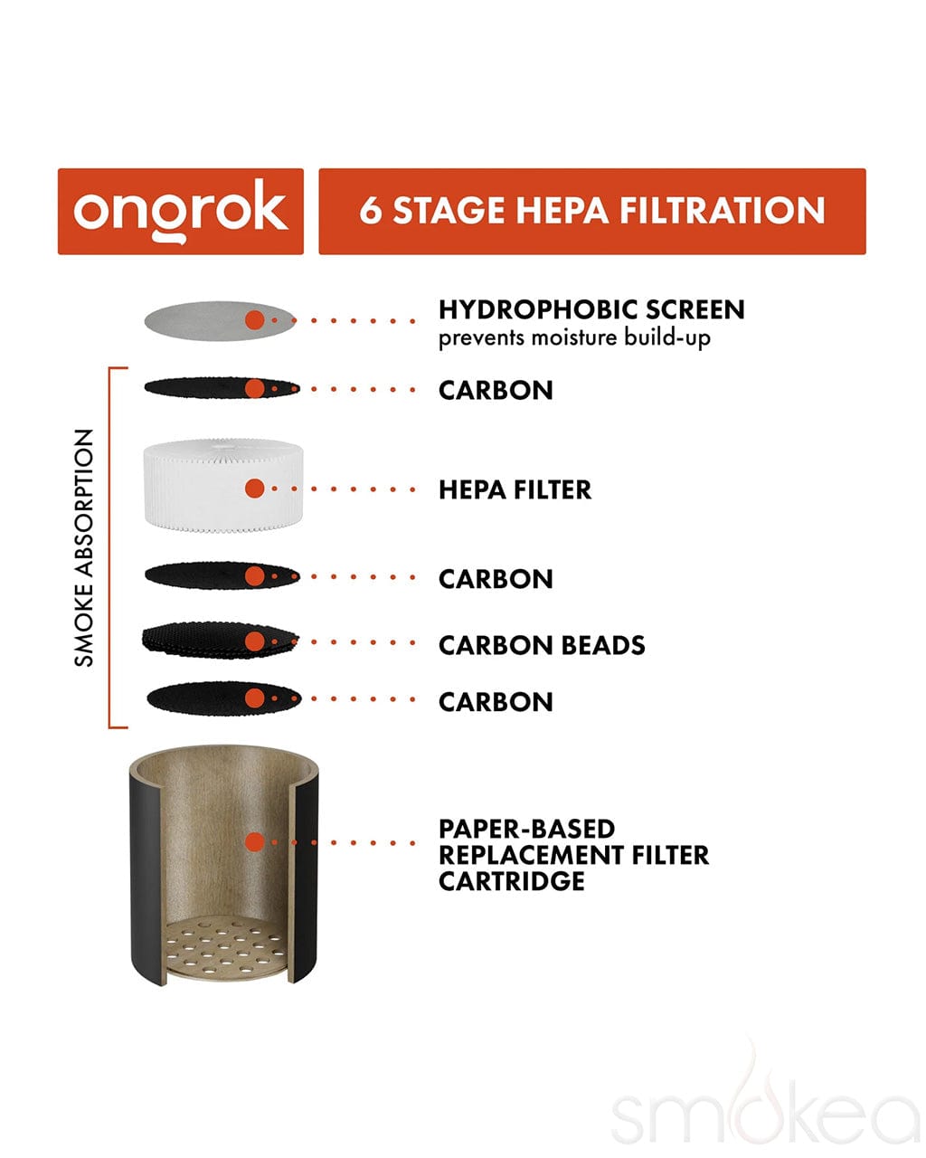 ONGROK Personal Air Filter w/ Replaceable Cartridges - Discreet Smoker