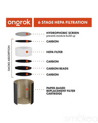 ONGROK Personal Air Filter w/ Replaceable Cartridges - Discreet Smoker
